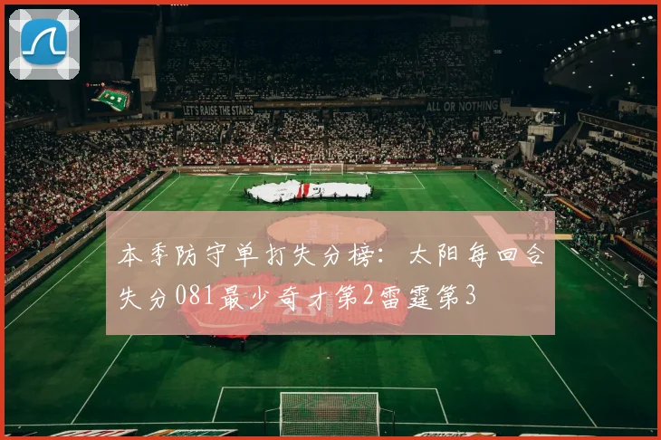 本季防守单打失分榜：太阳每回合失分081最少奇才第2雷霆第3