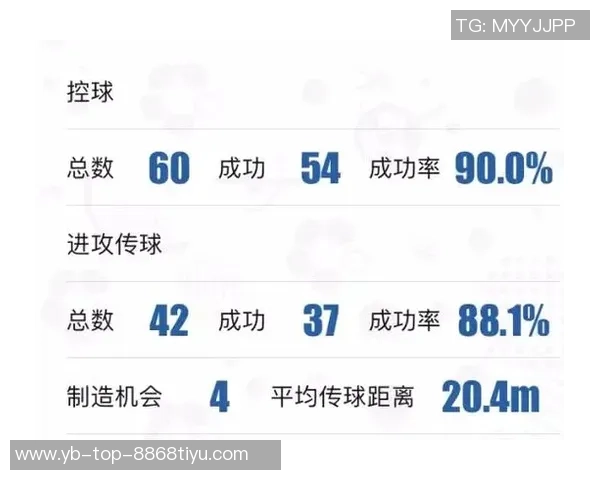 布兰特梅开二度助多特战平博德荣膺全场最佳球员称号